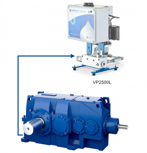 LM2 Gears Explanation